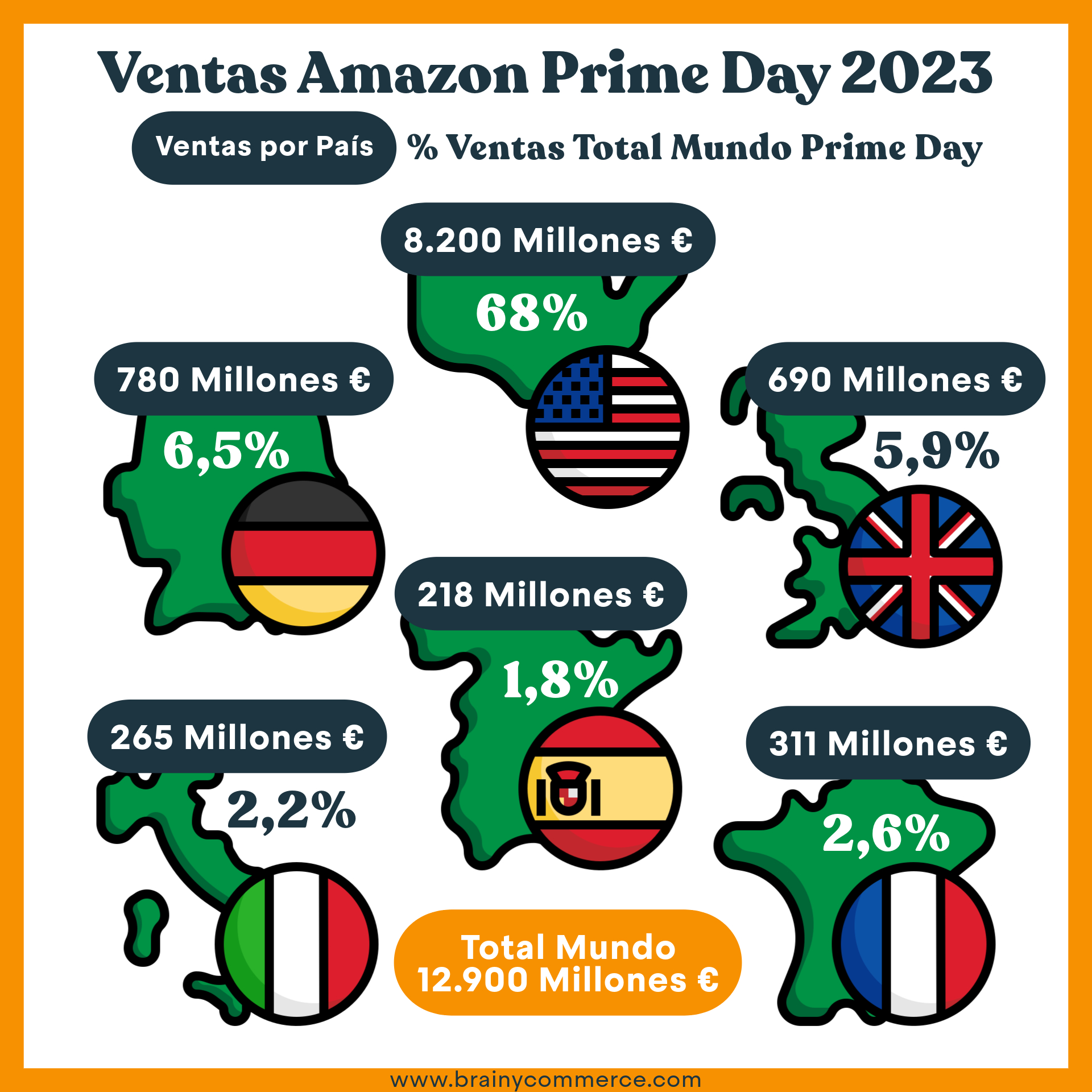 Ventas Amazon Prime Day 2023
